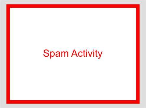 Spam Activity