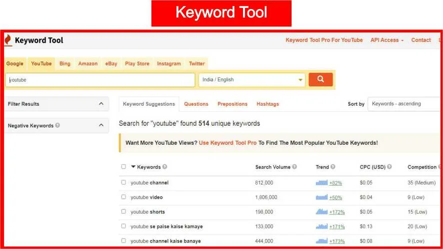 Youtube Video बनाने के लिए रोज Topic कहां से लाये क्या है Tips? 5 Keyword Tool